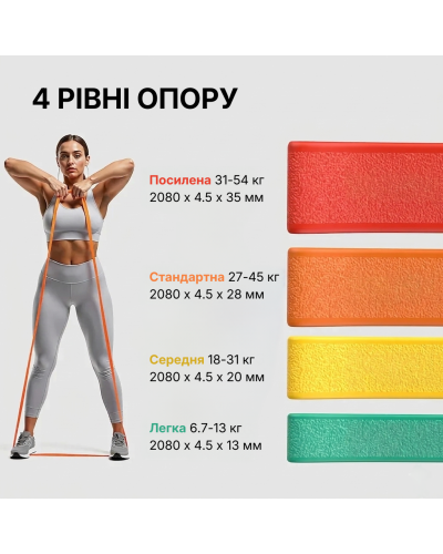 Комплект фітнес-резинок WCG PowerStrip (4 шт.) — Гумові еспандери для тренувань та підтягувань